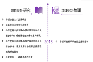 美女操逼抠逼非评估类项目发展历程